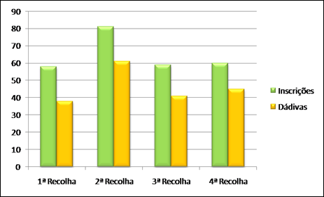 grafico